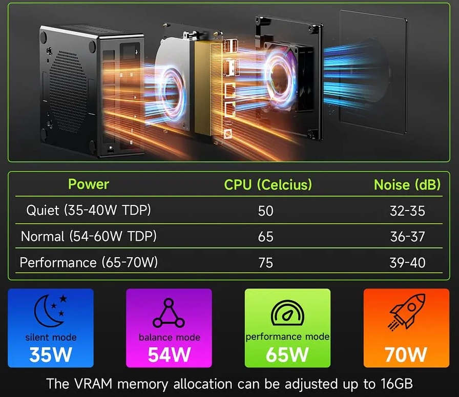 Mini Server PRO Cooling